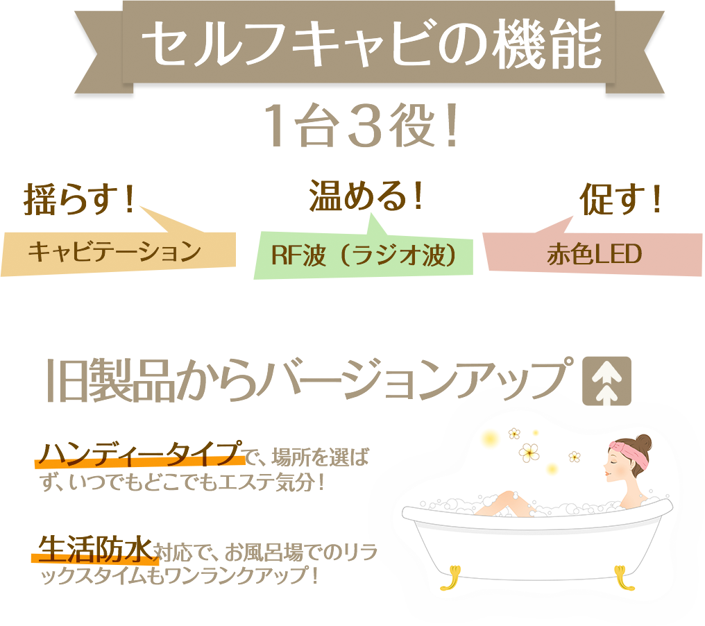 ✨自宅でキャビテーション！✨セルフキャビⅡ